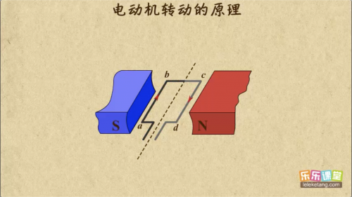 <b>电动机转动原理视频讲解</b>