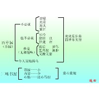 从百草园到三味书屋